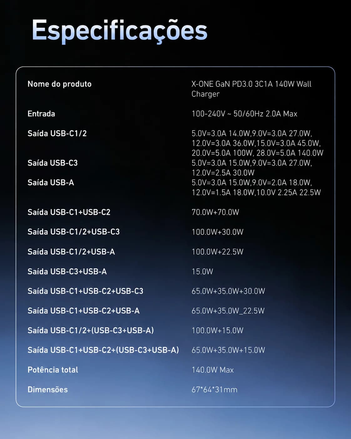 Carregador X-ONE Charge Pro 140W GaN com Display