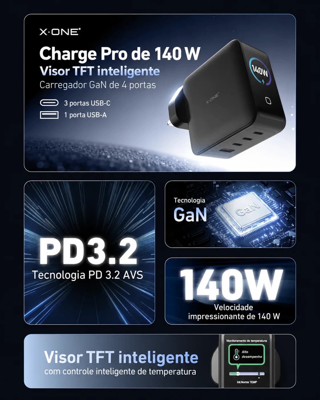 Carregador X-ONE Charge Pro 140W GaN com Display